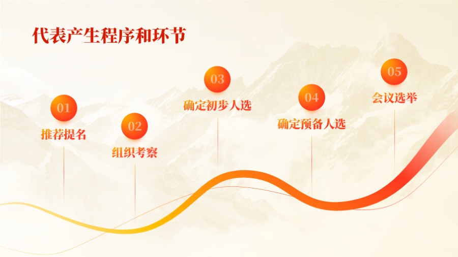 五项步骤流程PPT板式