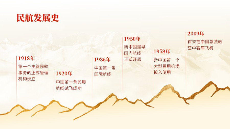 党建风山峰时间轴PPT板式