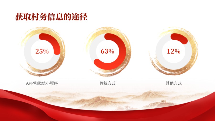 红色党建风环形数据图