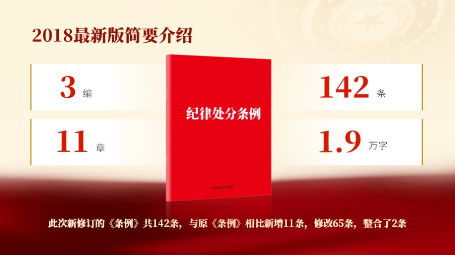 纪律处分条例书本数据板式