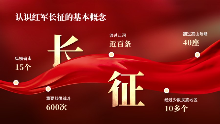 红丝绸飘带数据党建党政PPT板式