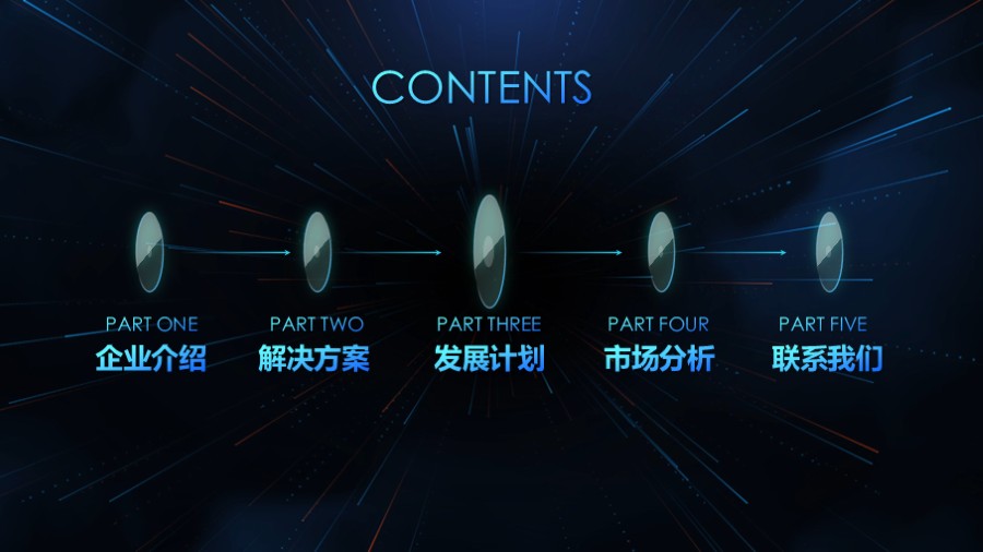 深蓝科技穿透 PPT目录页