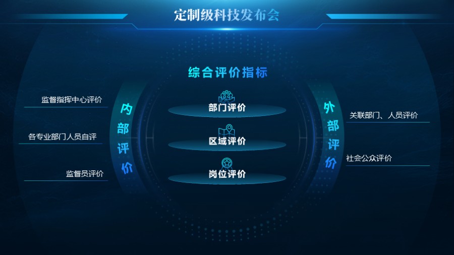 三层核心 五项环绕 PPT版式