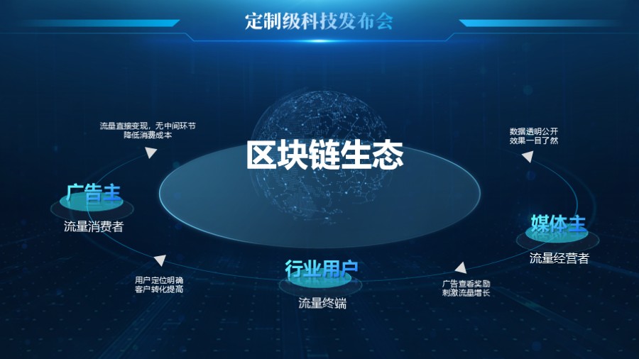 地球星轨 七项环绕PPT