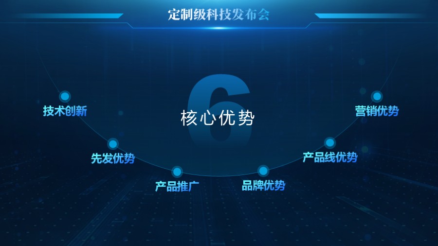 六项半圆环绕PPT