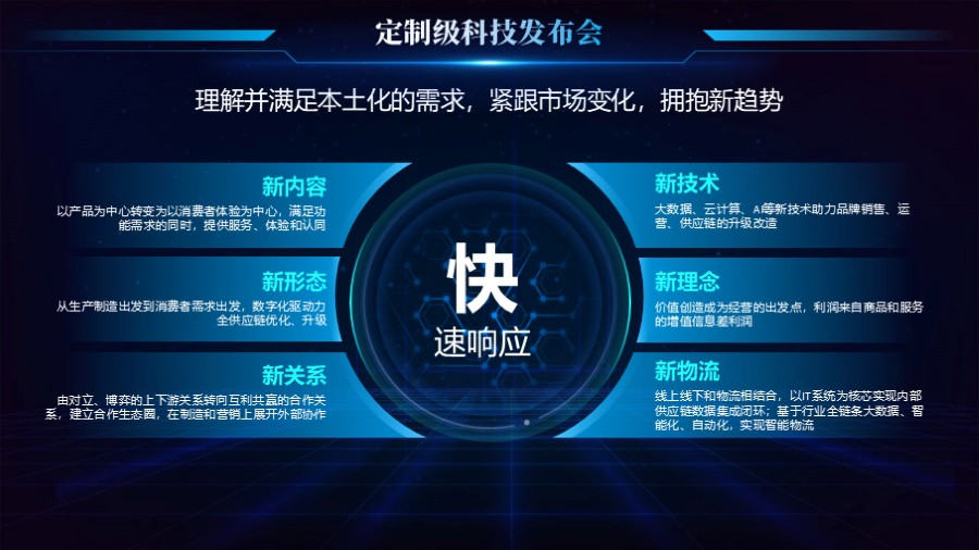 六项并列 总分关系PPT