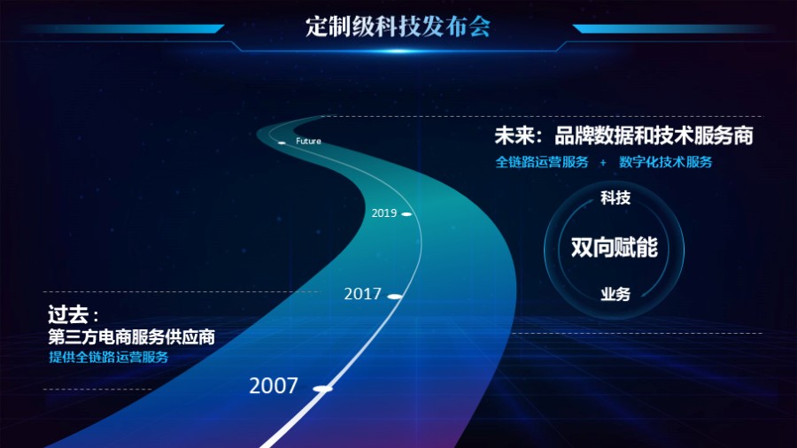 公路延伸时间轴PPT