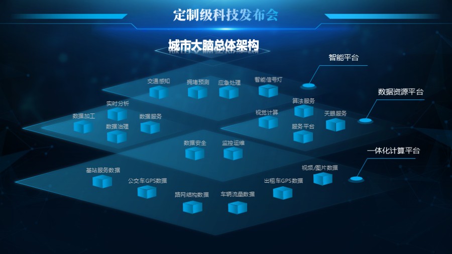 立体层次感科技平台