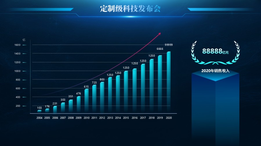 柱状图上升箭头PPT图表