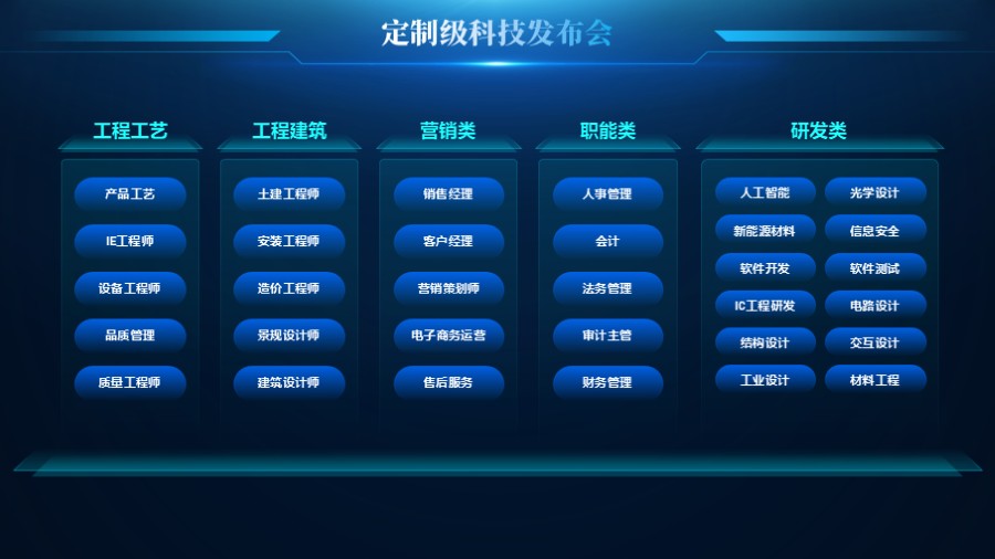 并列分类表格美化PPT版式