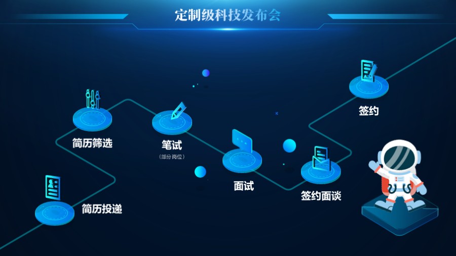 2.5D立体图标六项流程图PPT图示