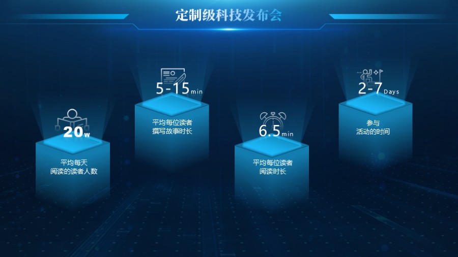 四项立方体平台数据图示