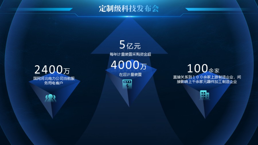 倒棱锥平台箭头增长数据图示