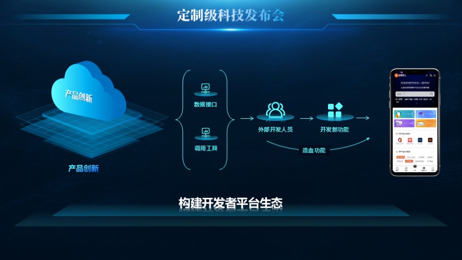 大数据云计算PPT流程图