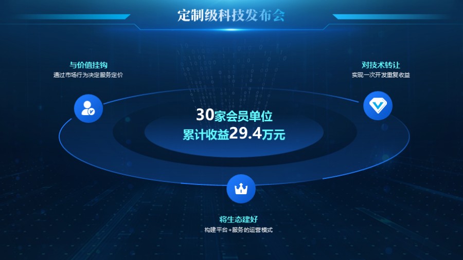 星轨大数据底座三项环绕PPT版式