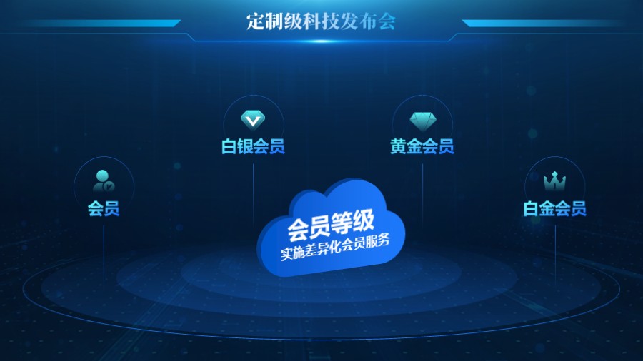云计算四项总分PPT图示