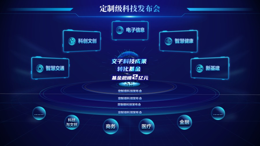 空间感星轨PPT架构图示