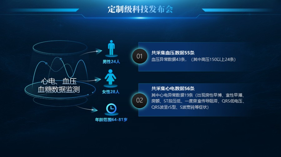 科技风2项并列PPT图示