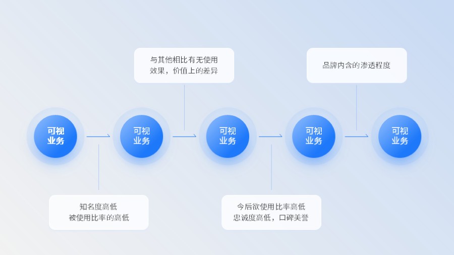 五项步骤流程时间轴PPT