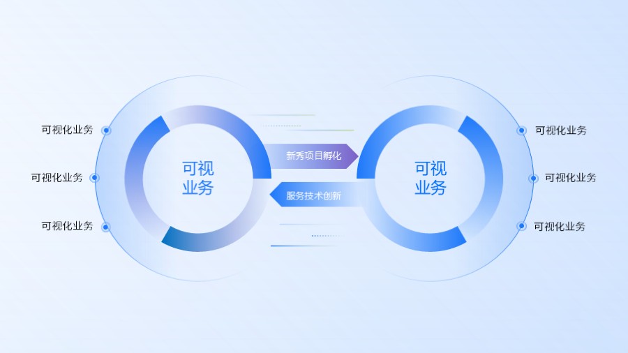 两项相互关联图示