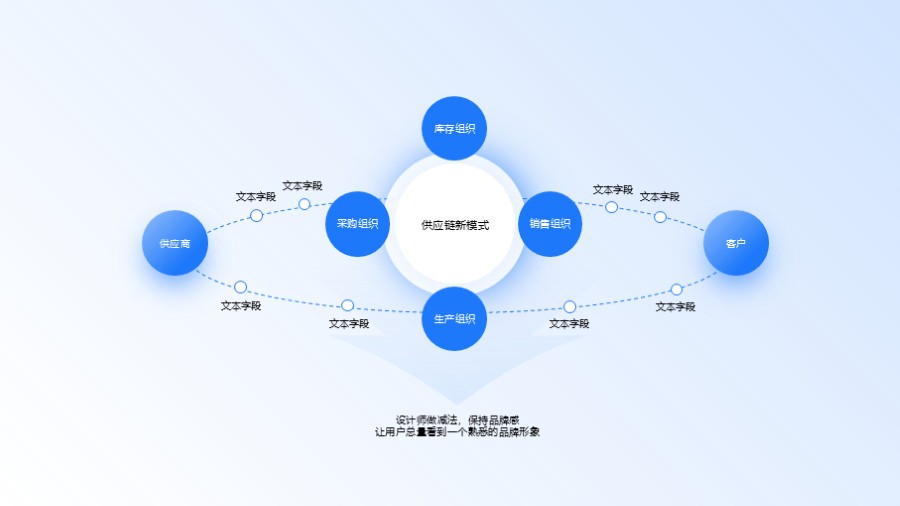 产品供应链生产流程图