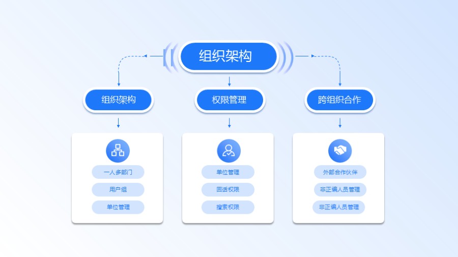 公司组织架构图