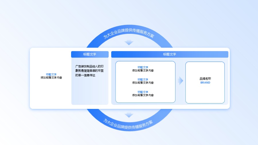品牌方案架构图