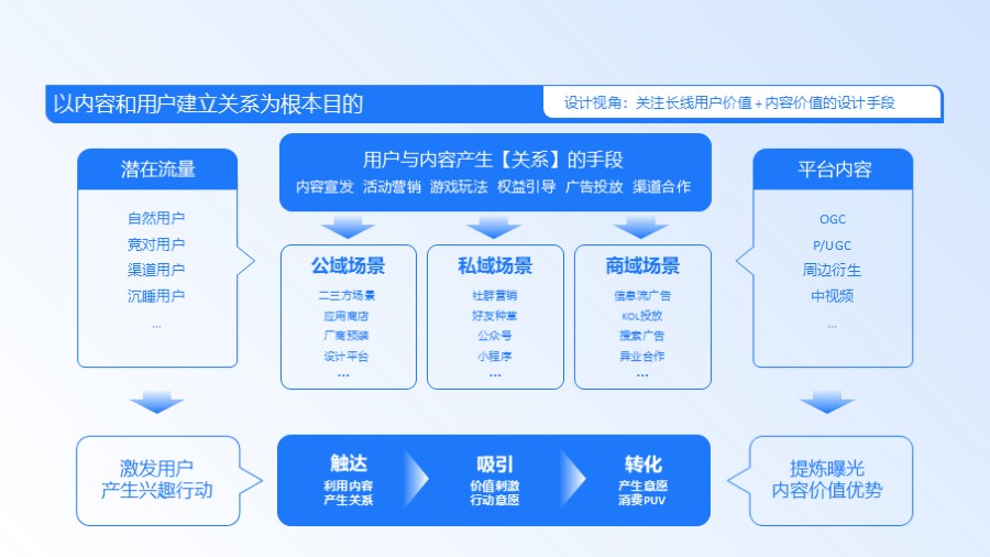 产品逻辑架构图