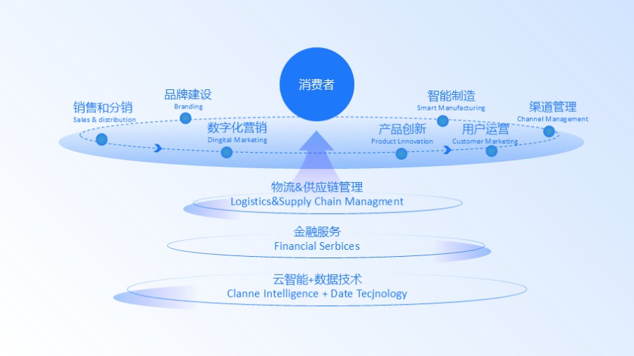 产品运营架构图图