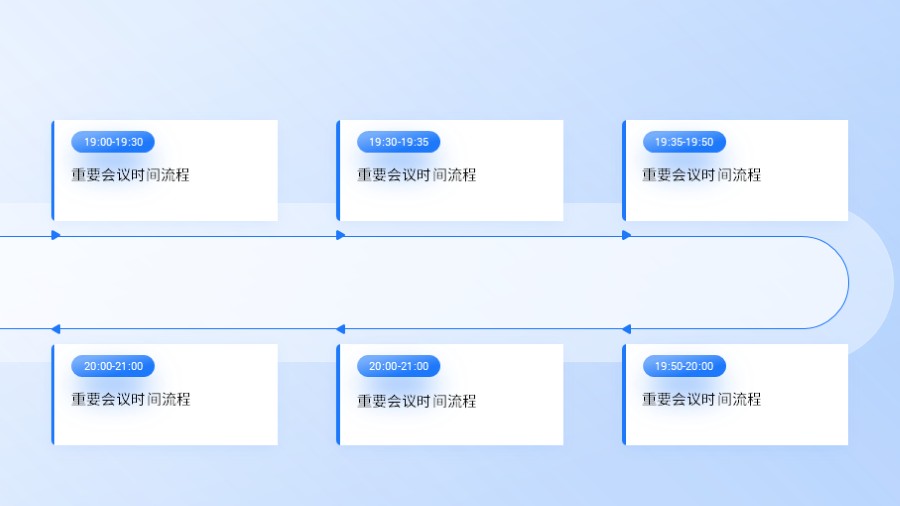 环形跑道六项时间轴步骤流程