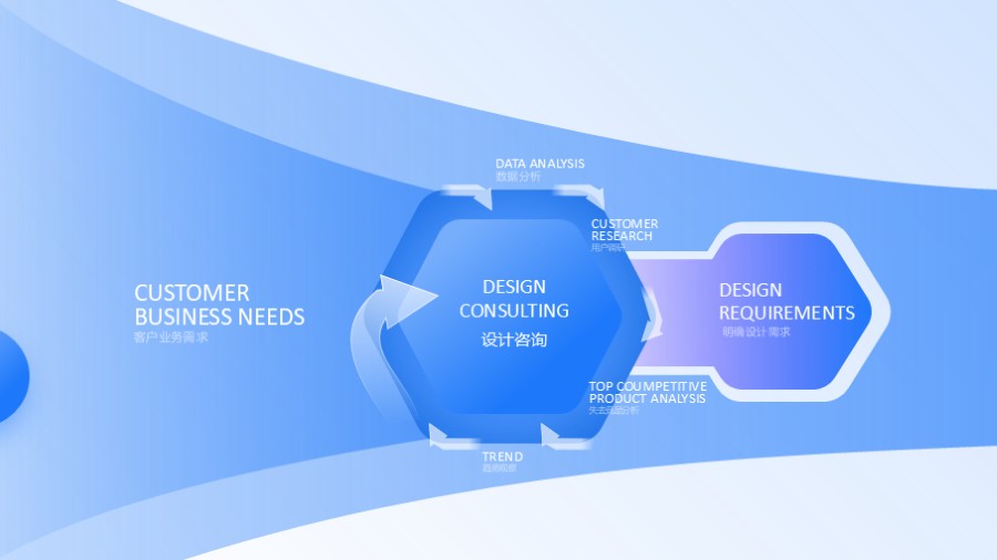 六边形循环流程图