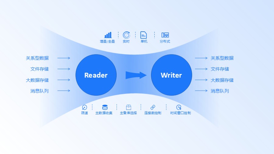 左向右系统架构流程图