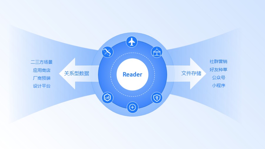 圆环 左右两边对比