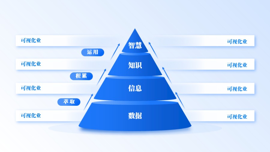 四层棱锥金字塔递进