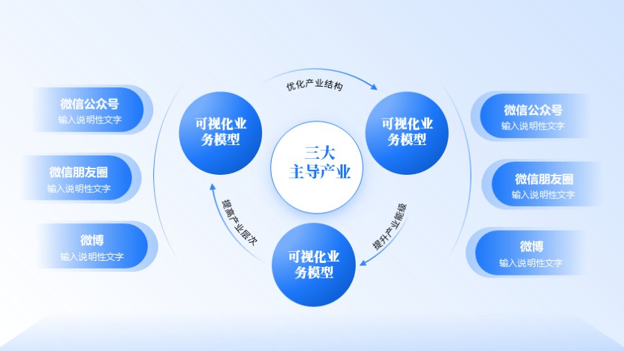 三圆形环绕循环