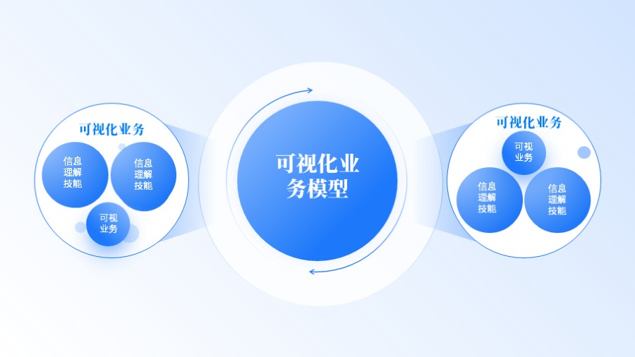 三圆形并列包含 PPT图示