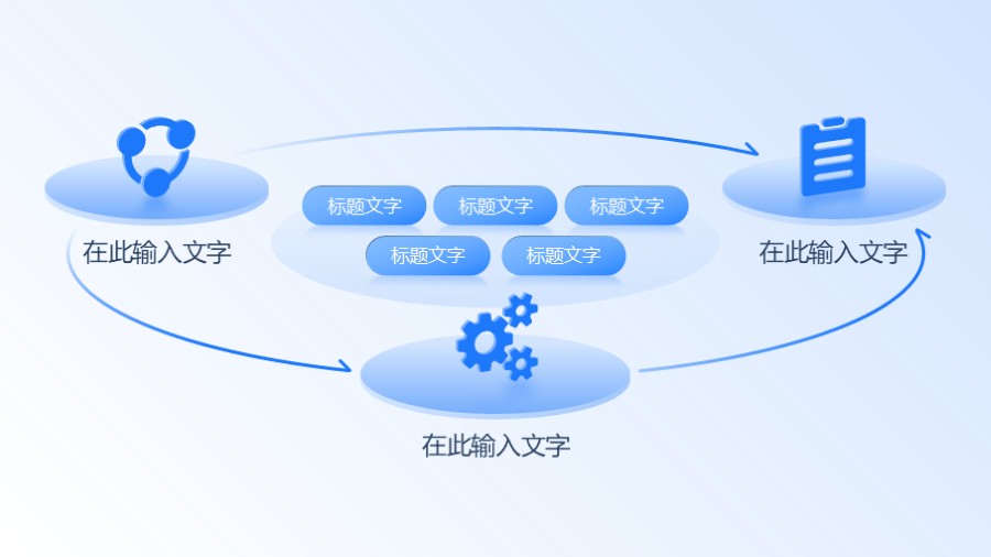 立体圆环环绕流程图