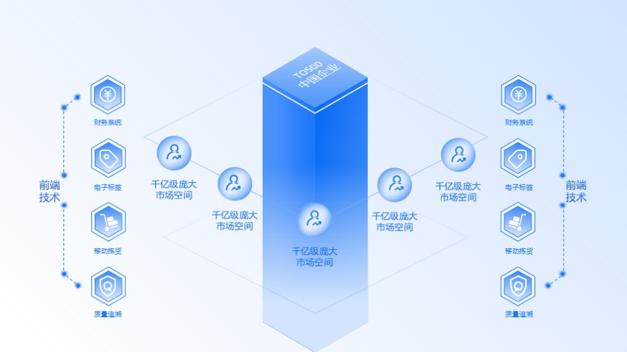 技术路线架构图