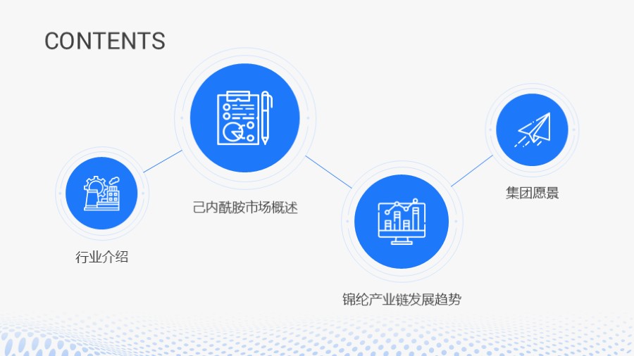 四项圆形折线布局PPT目录