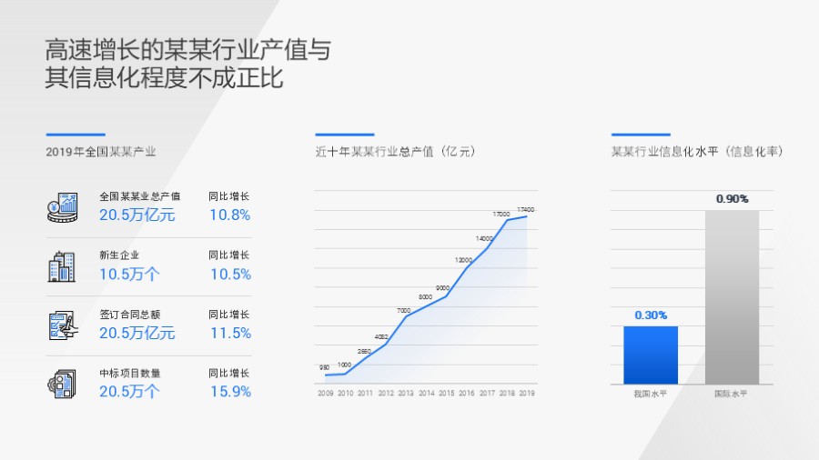 数据增长折线图柱状图