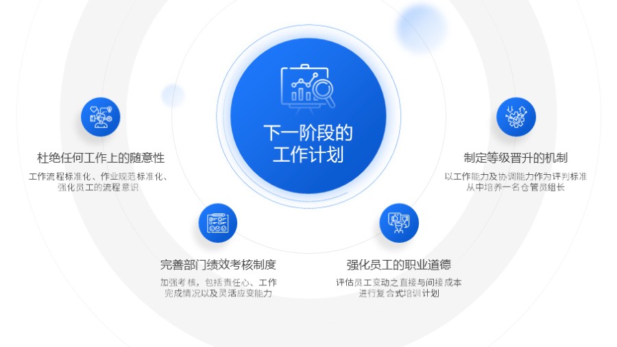 四项圆形环绕并列总分PPT