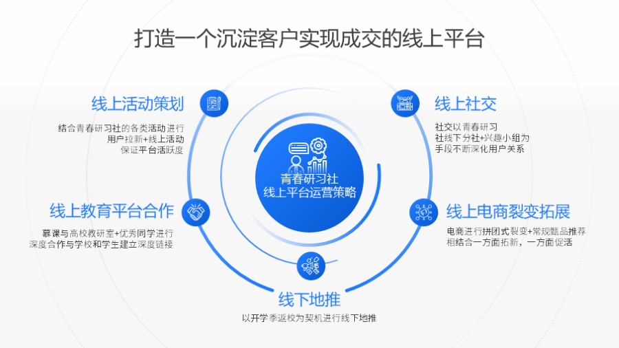 五项总分并列 圆形环绕
