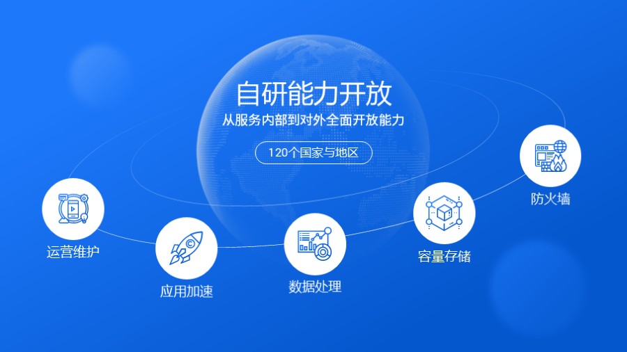 地球星球轨道环绕五项并列总分PPT