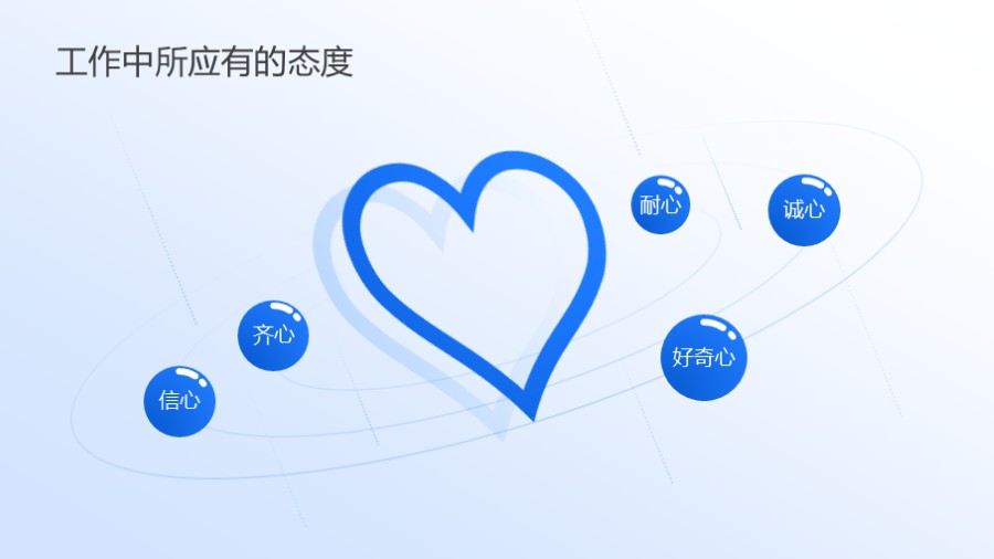 信心耐心诚心五心环绕心形PPT