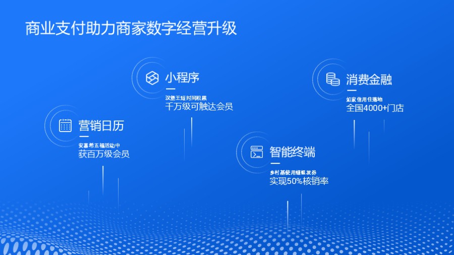 四项错位排版PPT