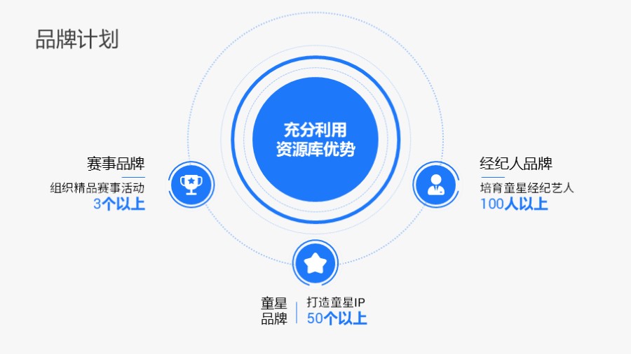 圆环形三项总分并列PPT