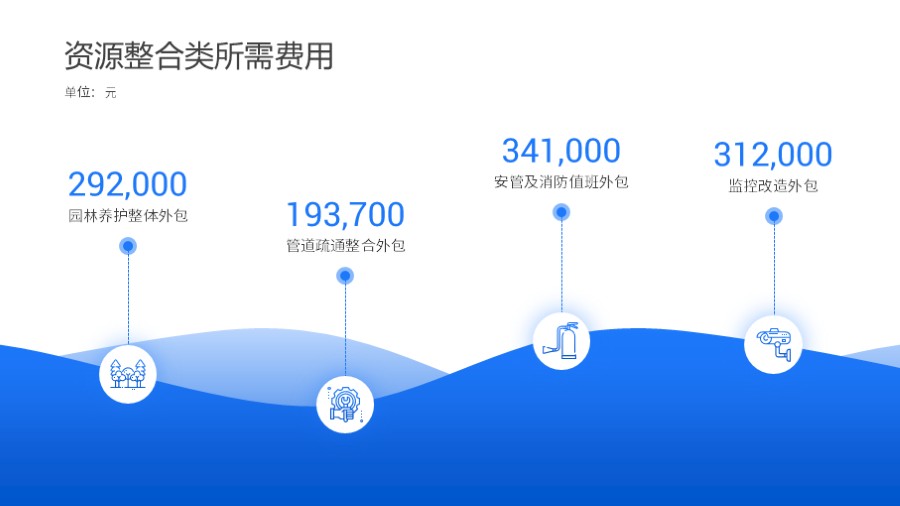 波浪起伏四项数据PPT