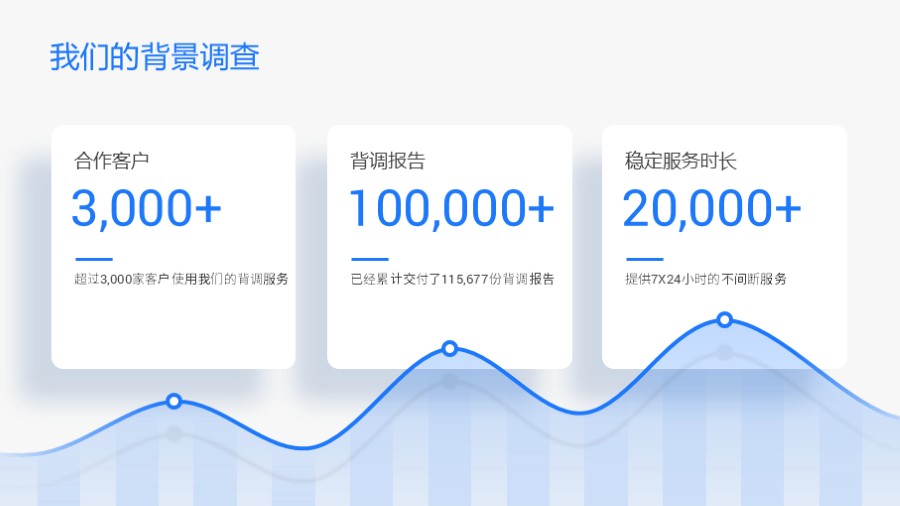 卡片式三项数据可视化