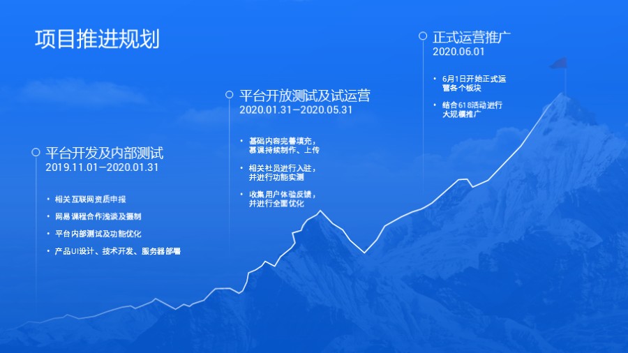 山峰背景三段递进关系