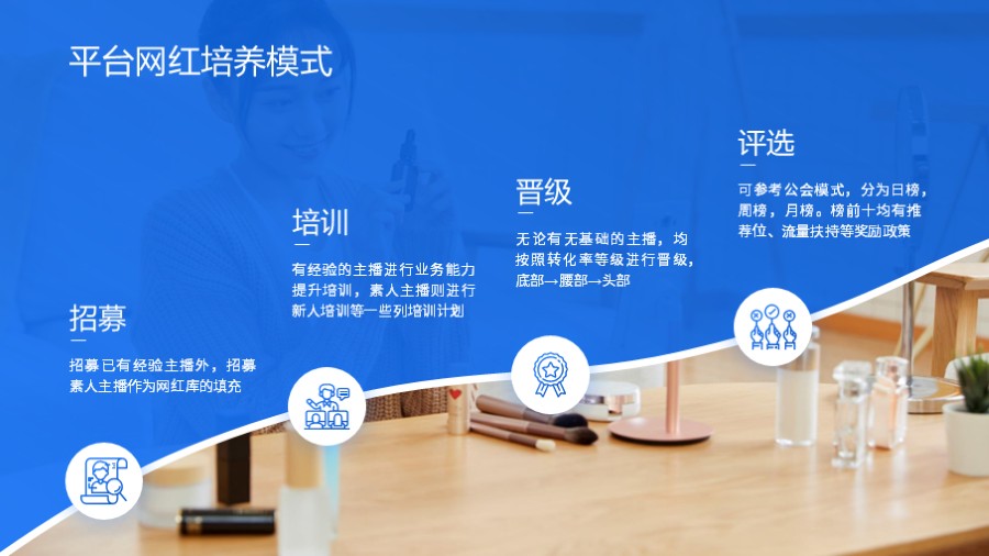 四段递进关系图文版式